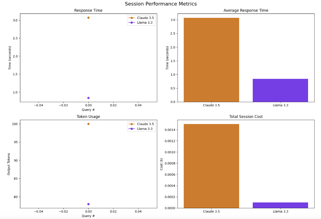 metrics